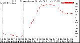 Milwaukee Weather Outdoor Temperature<br>per Minute<br>(24 Hours)