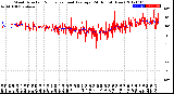 Milwaukee Weather Wind Direction<br>Normalized and Average<br>(24 Hours) (New)