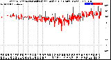 Milwaukee Weather Wind Direction<br>Normalized and Median<br>(24 Hours) (New)