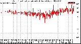 Milwaukee Weather Wind Direction<br>Normalized<br>(24 Hours) (New)