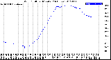 Milwaukee Weather Wind Chill<br>per Minute<br>(24 Hours)