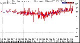 Milwaukee Weather Wind Direction<br>Normalized and Average<br>(24 Hours) (Old)