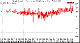 Milwaukee Weather Wind Direction<br>Normalized<br>(24 Hours) (Old)