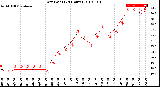 Milwaukee Weather Dew Point<br>(24 Hours)