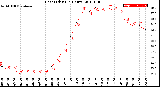 Milwaukee Weather Heat Index<br>(24 Hours)