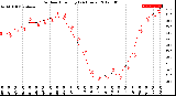 Milwaukee Weather Outdoor Humidity<br>(24 Hours)