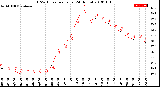 Milwaukee Weather THSW Index<br>per Hour<br>(24 Hours)