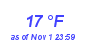 Milwaukee Weather Dewpoint High Low Month