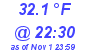 Milwaukee Weather Dewpoint High High Today