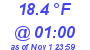 Milwaukee Weather Dewpoint High Low Today