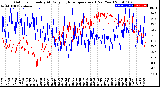 Milwaukee Weather Outdoor Humidity<br>At Daily High<br>Temperature<br>(Past Year)