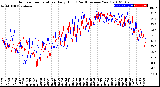 Milwaukee Weather Outdoor Temperature<br>Daily High<br>(Past/Previous Year)