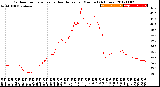 Milwaukee Weather Outdoor Temperature<br>vs Heat Index<br>per Minute<br>(24 Hours)