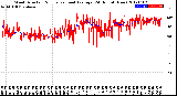 Milwaukee Weather Wind Direction<br>Normalized and Average<br>(24 Hours) (New)