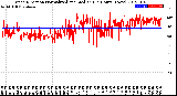 Milwaukee Weather Wind Direction<br>Normalized and Median<br>(24 Hours) (New)