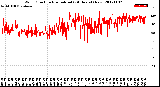 Milwaukee Weather Wind Direction<br>Normalized<br>(24 Hours) (New)