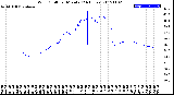 Milwaukee Weather Wind Chill<br>per Minute<br>(24 Hours)