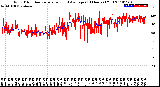 Milwaukee Weather Wind Direction<br>Normalized and Average<br>(24 Hours) (Old)