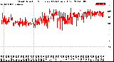 Milwaukee Weather Wind Direction<br>Normalized<br>(24 Hours) (Old)