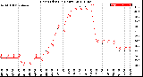 Milwaukee Weather Heat Index<br>(24 Hours)