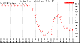 Milwaukee Weather Outdoor Humidity<br>(24 Hours)