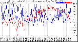 Milwaukee Weather Outdoor Humidity<br>At Daily High<br>Temperature<br>(Past Year)