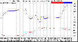 Milwaukee Weather Outdoor Humidity<br>vs Temperature<br>Every 5 Minutes