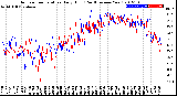 Milwaukee Weather Outdoor Temperature<br>Daily High<br>(Past/Previous Year)