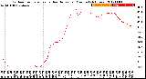 Milwaukee Weather Outdoor Temperature<br>vs Heat Index<br>per Minute<br>(24 Hours)