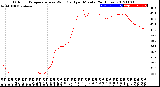 Milwaukee Weather Outdoor Temperature<br>vs Wind Chill<br>per Minute<br>(24 Hours)