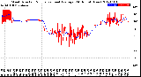 Milwaukee Weather Wind Direction<br>Normalized and Average<br>(24 Hours) (New)