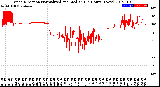 Milwaukee Weather Wind Direction<br>Normalized and Median<br>(24 Hours) (New)