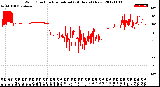 Milwaukee Weather Wind Direction<br>Normalized<br>(24 Hours) (New)