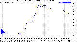 Milwaukee Weather Wind Chill<br>per Minute<br>(24 Hours)