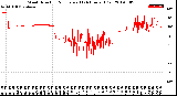 Milwaukee Weather Wind Direction<br>Normalized<br>(24 Hours) (Old)