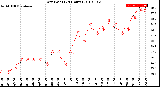 Milwaukee Weather Dew Point<br>(24 Hours)