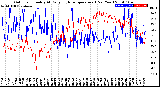 Milwaukee Weather Outdoor Humidity<br>At Daily High<br>Temperature<br>(Past Year)