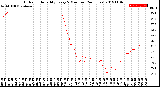 Milwaukee Weather Outdoor Humidity<br>Every 5 Minutes<br>(24 Hours)