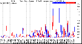 Milwaukee Weather Outdoor Rain<br>Daily Amount<br>(Past/Previous Year)