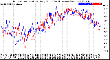 Milwaukee Weather Outdoor Temperature<br>Daily High<br>(Past/Previous Year)