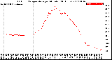 Milwaukee Weather Outdoor Temperature<br>per Minute<br>(24 Hours)