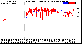 Milwaukee Weather Wind Direction<br>Normalized and Average<br>(24 Hours) (New)