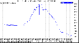 Milwaukee Weather Wind Chill<br>per Minute<br>(24 Hours)