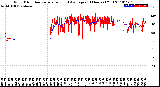 Milwaukee Weather Wind Direction<br>Normalized and Average<br>(24 Hours) (Old)