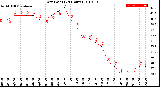 Milwaukee Weather Dew Point<br>(24 Hours)