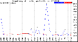 Milwaukee Weather Evapotranspiration<br>vs Rain per Day<br>(Inches)