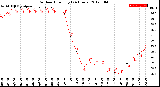 Milwaukee Weather Outdoor Humidity<br>(24 Hours)