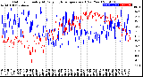 Milwaukee Weather Outdoor Humidity<br>At Daily High<br>Temperature<br>(Past Year)