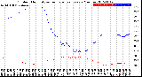 Milwaukee Weather Outdoor Humidity<br>vs Temperature<br>Every 5 Minutes