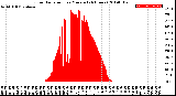 Milwaukee Weather Solar Radiation<br>per Minute<br>(24 Hours)